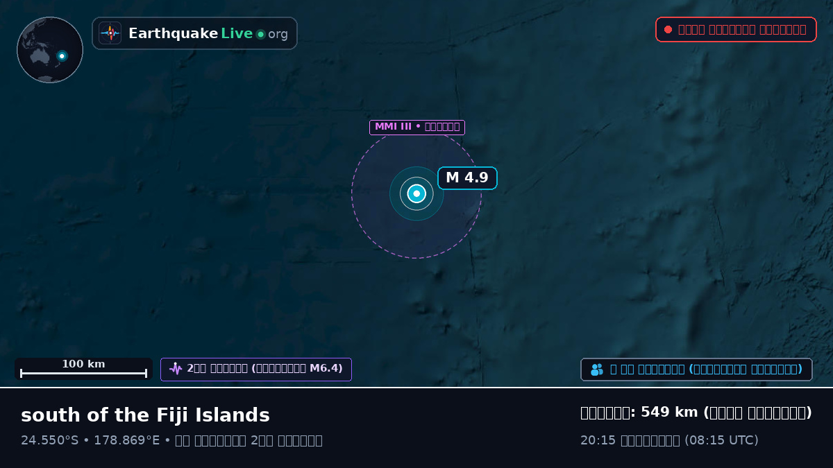 দক্ষিণ প্রশান্ত মহাসাগর (Kermadec Islands)