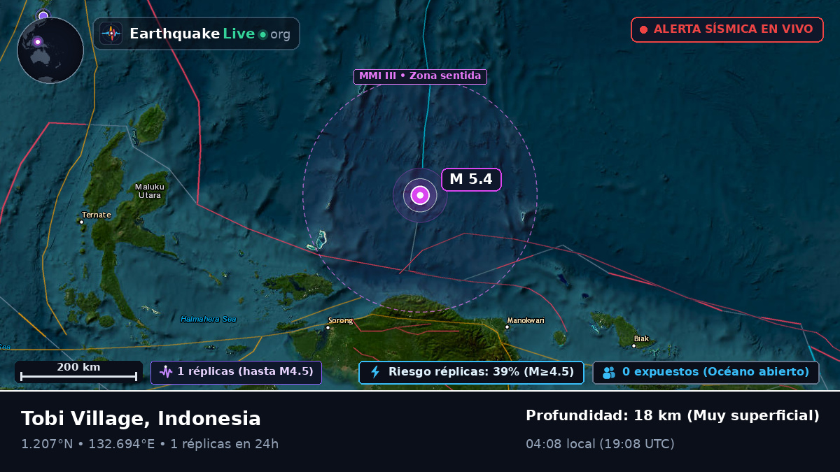 Océano Pacífico Norte (Indonesia)