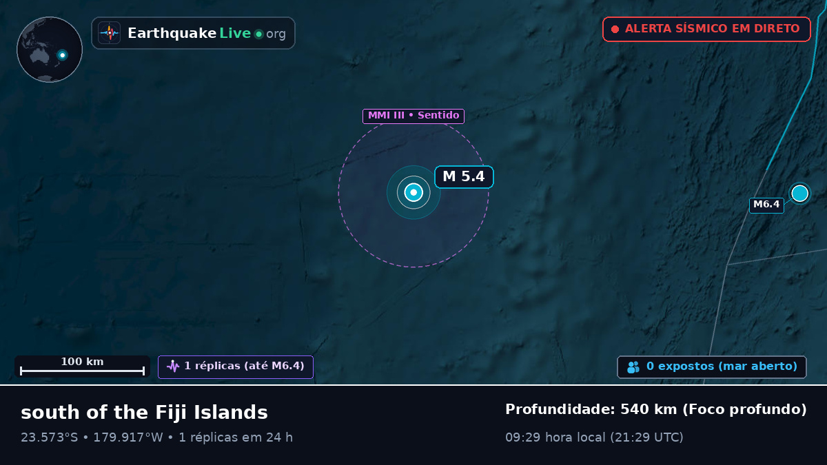 Oceano Pacífico Sul (Tonga)