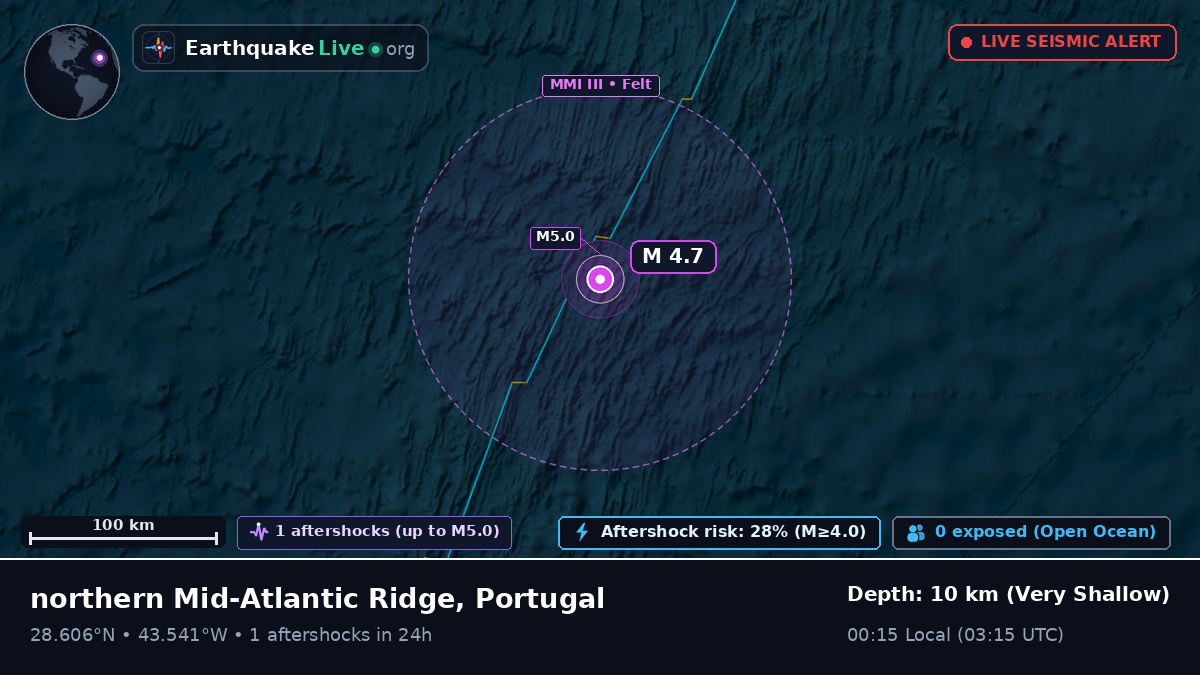 North Atlantic Ocean (Portugal)