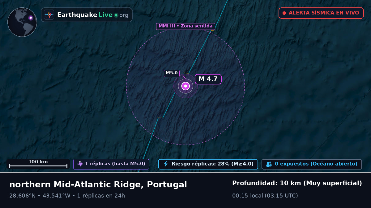 Océano Atlántico Norte (Portugal)