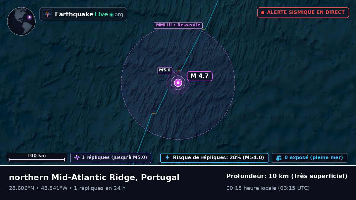 Océan Atlantique Nord (Portugal)