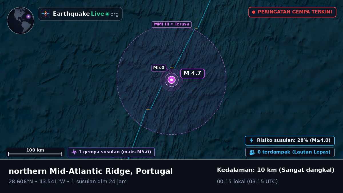 Samudra Atlantik Utara (Portugal)