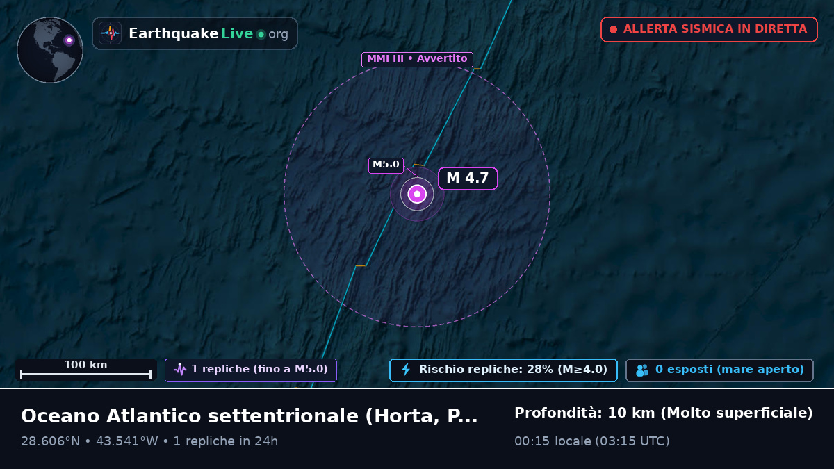 Oceano Atlantico settentrionale (Portogallo)