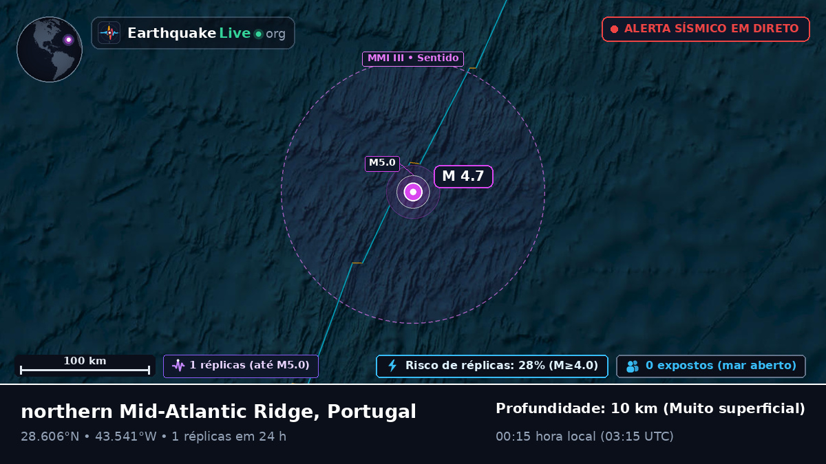 Oceano Atlântico Norte (Portugal)