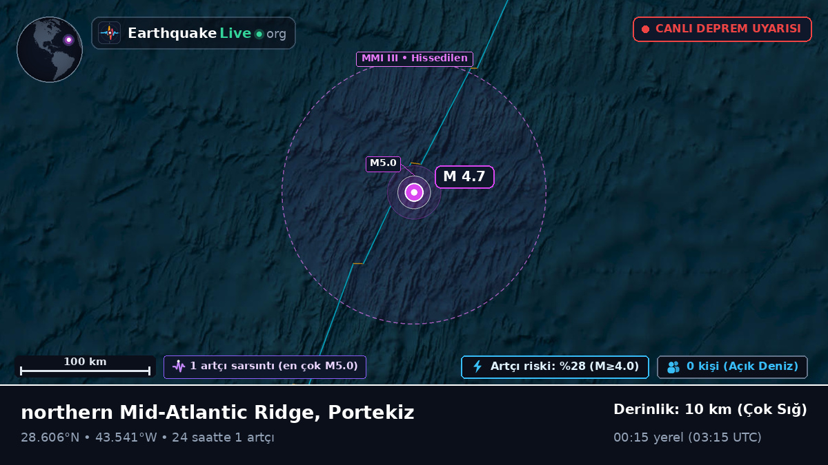 Kuzey Atlantik Okyanusu (Portekiz)