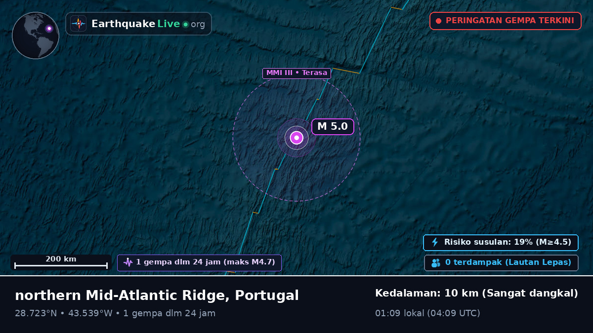 Samudra Atlantik Utara (Portugal)
