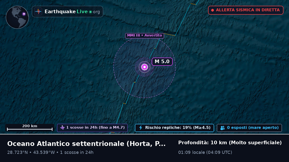 Oceano Atlantico settentrionale (Portogallo)