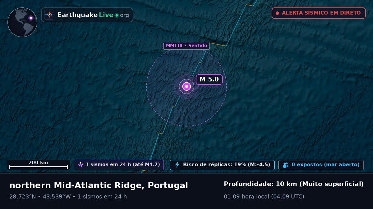 Oceano Atlântico Norte (Portugal)