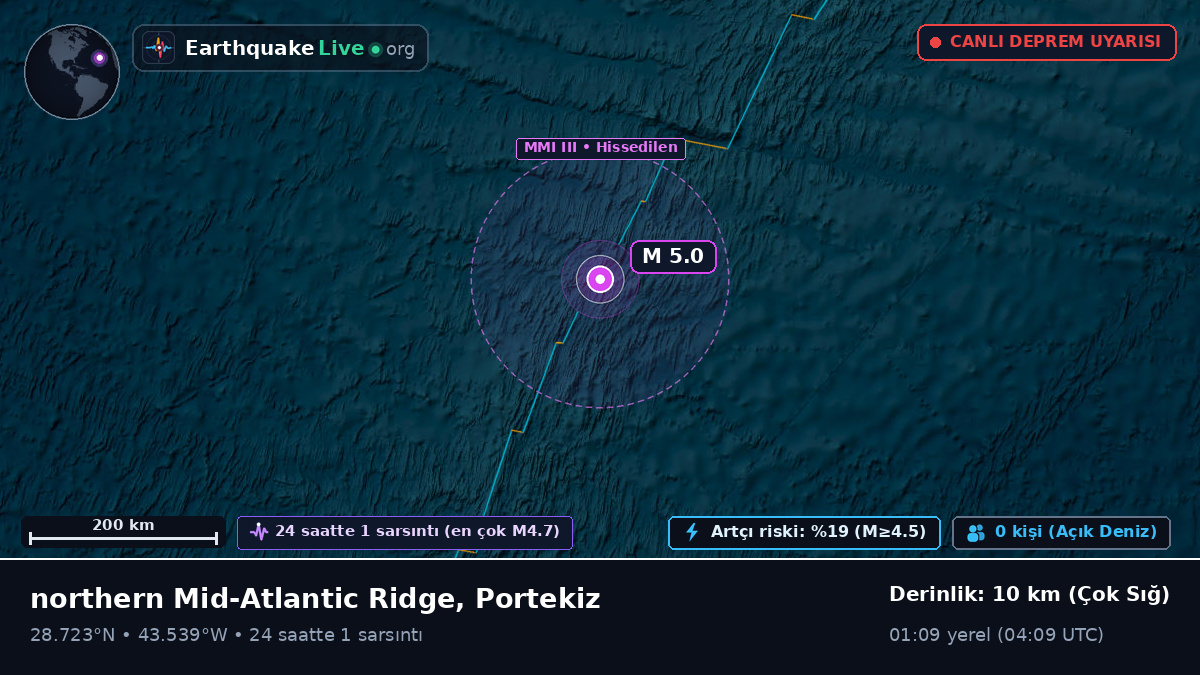 Kuzey Atlantik Okyanusu (Portekiz)