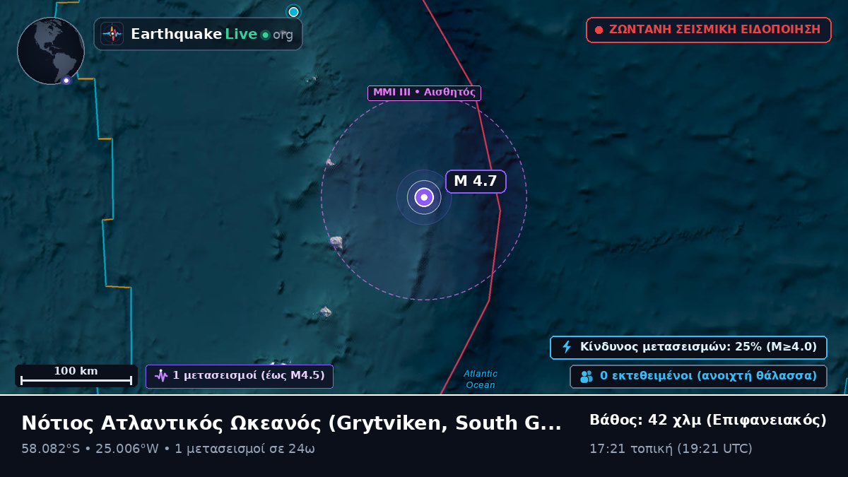 Νότιος Ατλαντικός Ωκεανός (South Georgia and the Islands)