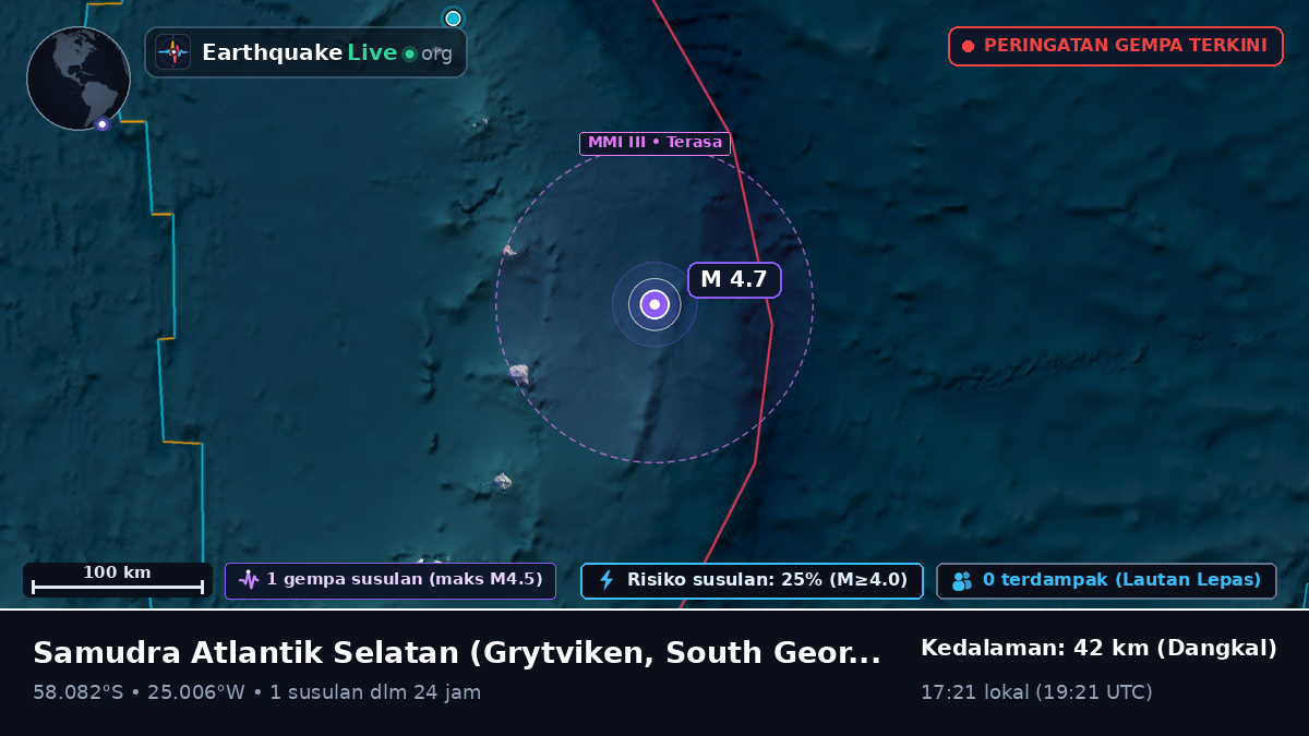 Samudra Atlantik Selatan (South Georgia and the Islands)