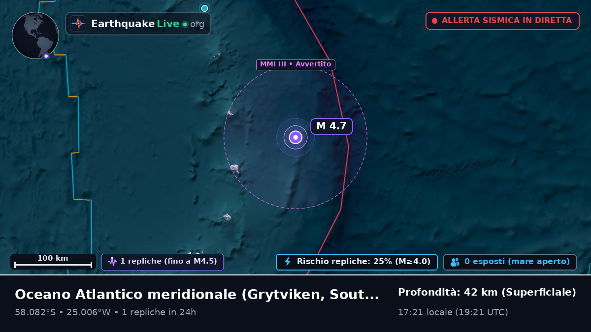 Oceano Atlantico meridionale (South Georgia and the Islands)