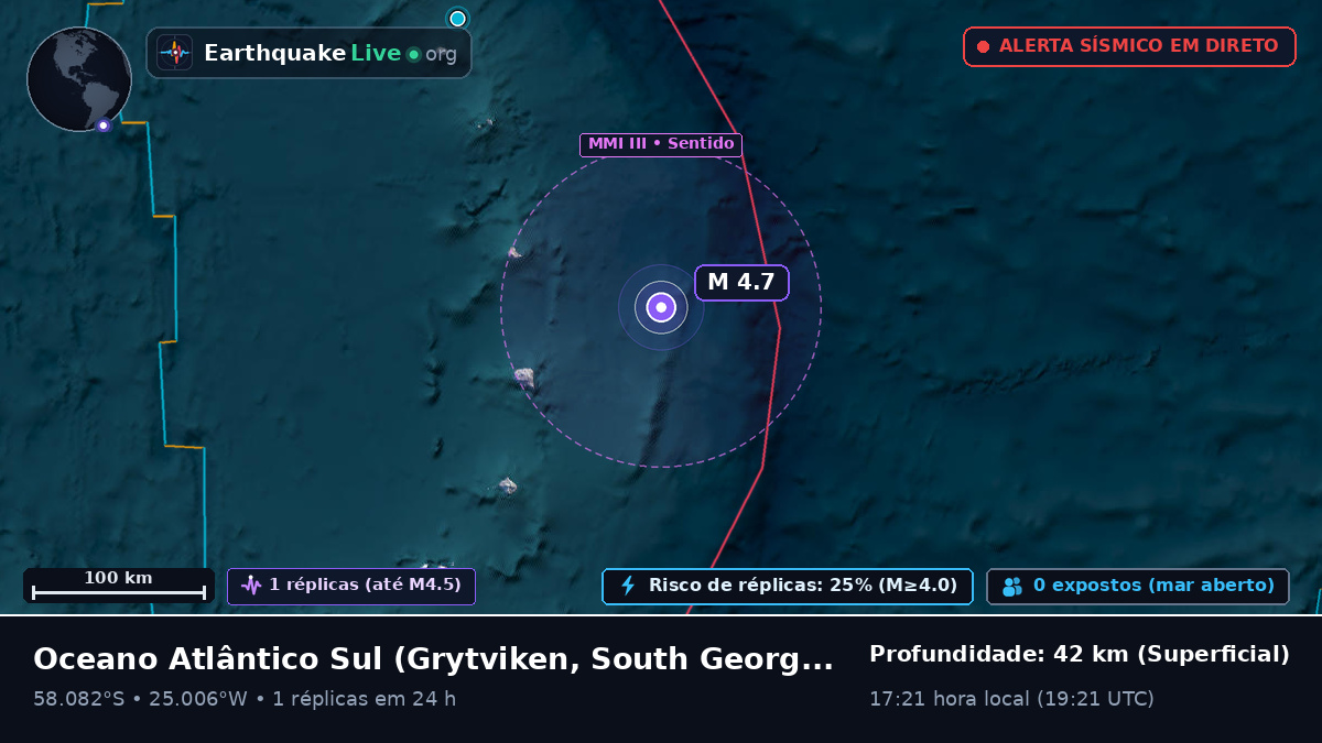 Oceano Atlântico Sul (South Georgia and the Islands)