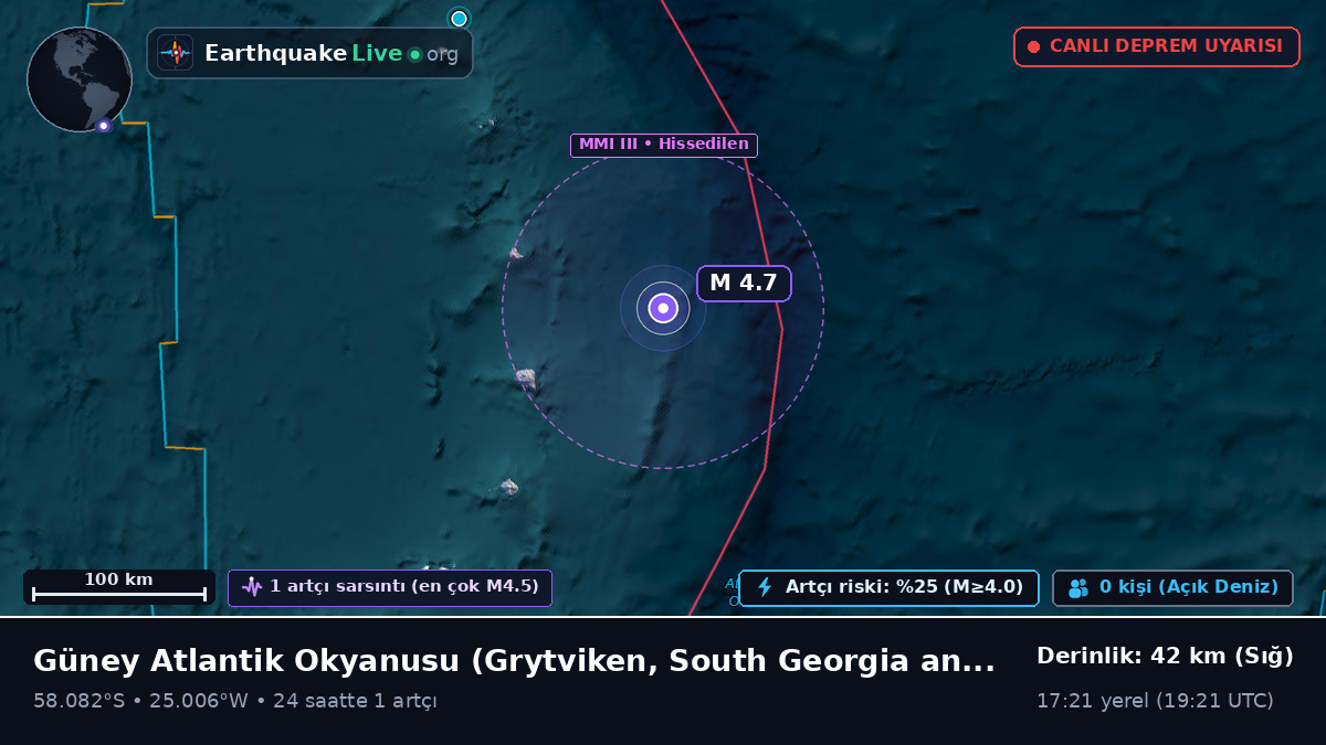 Güney Atlantik Okyanusu (South Georgia and the Islands)