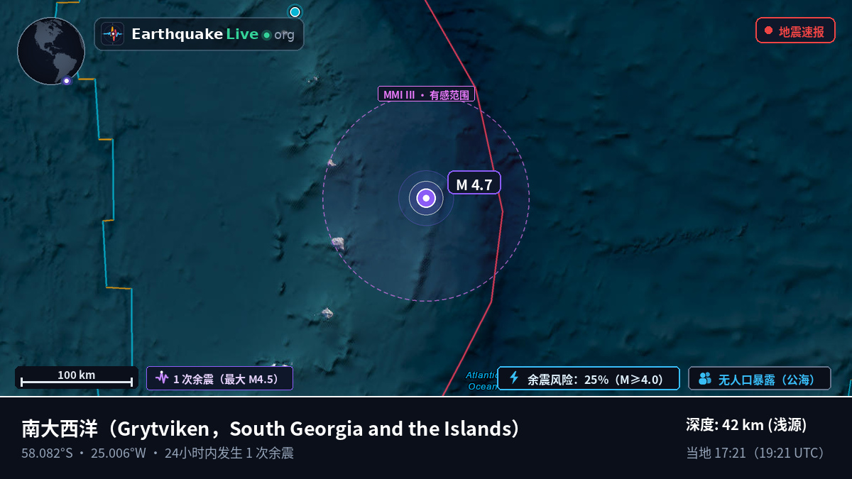 南大西洋 (South Georgia and the Islands)