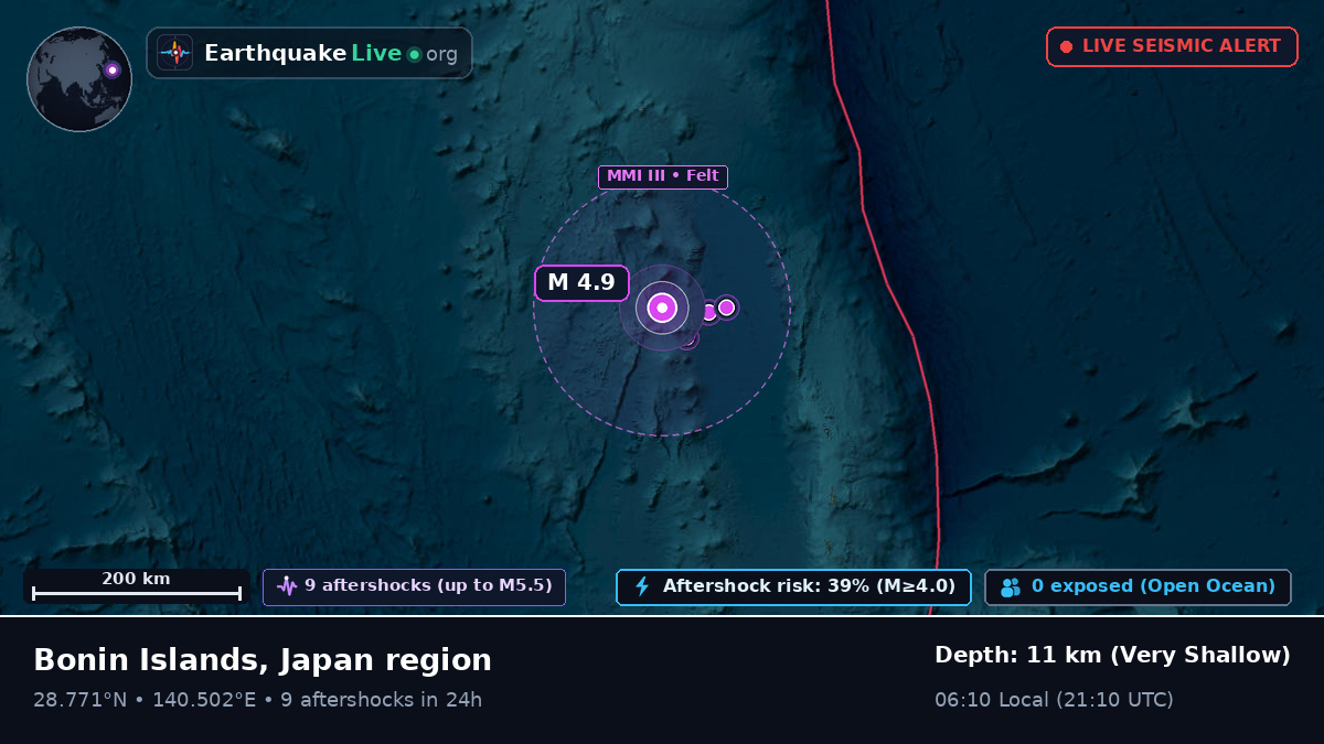 North Pacific Ocean (Japan)