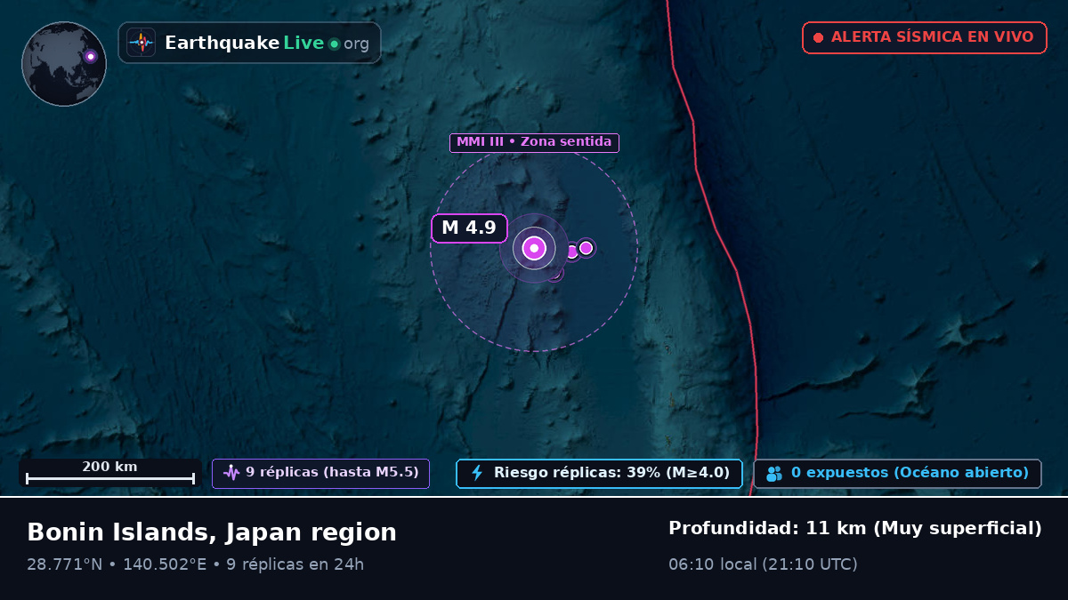 Océano Pacífico Norte (Japón)
