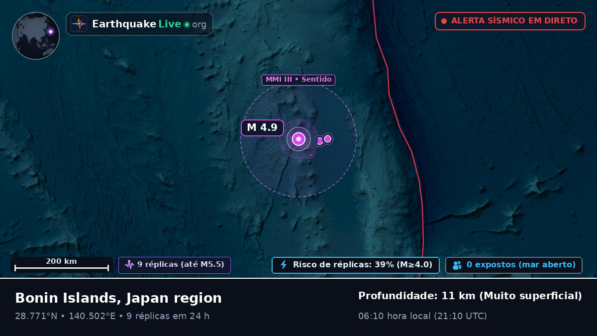 Oceano Pacífico Norte (Japão)
