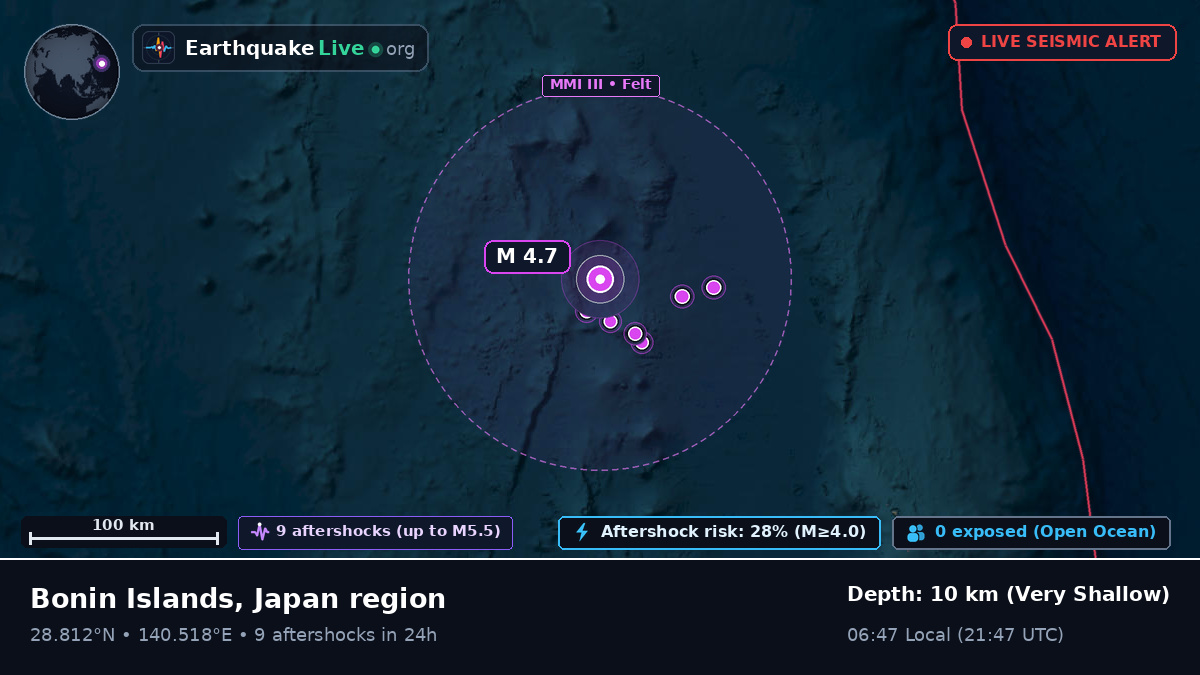 North Pacific Ocean (Japan)