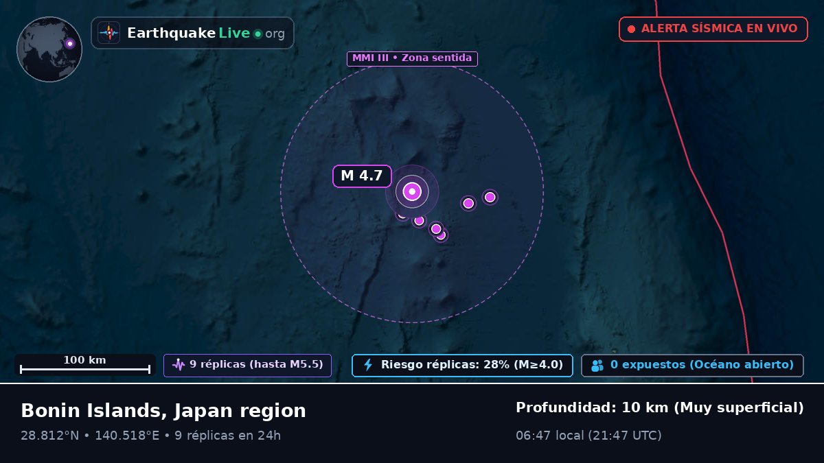 Océano Pacífico Norte (Japón)