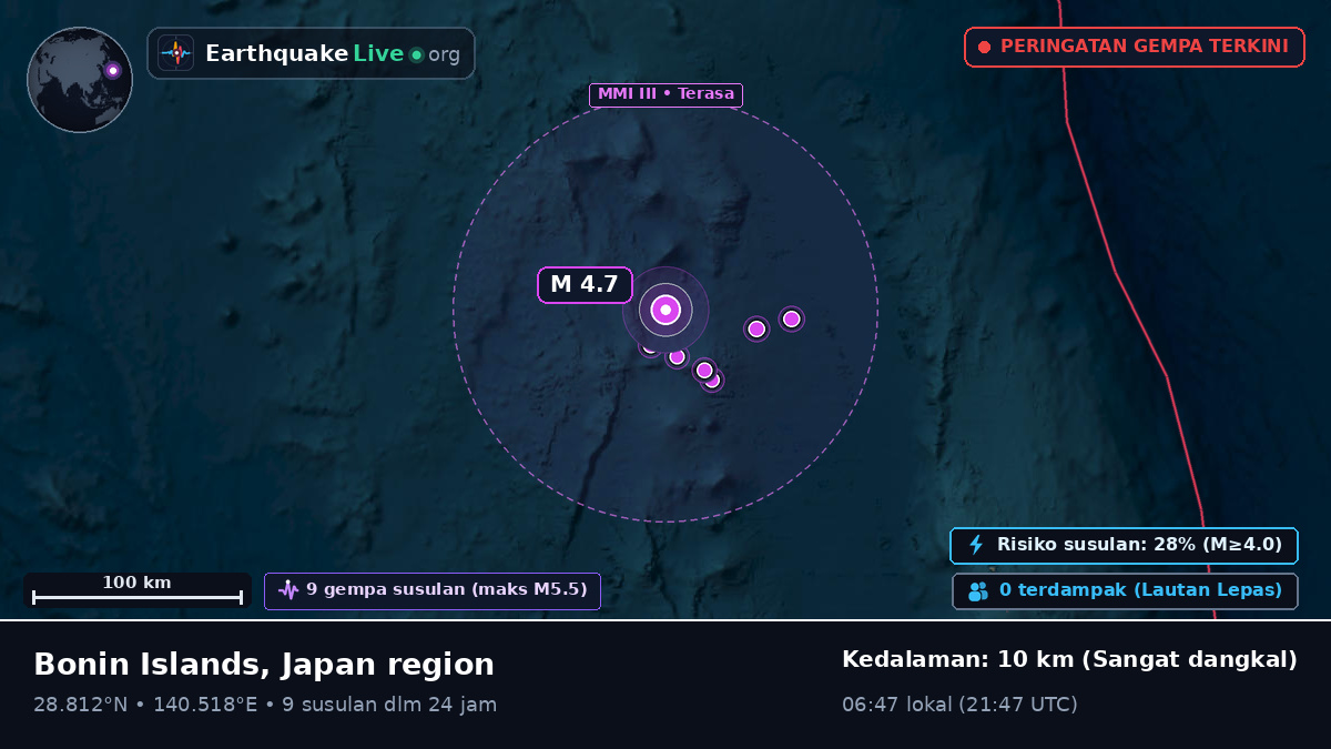 Samudra Pasifik Utara (Jepang)