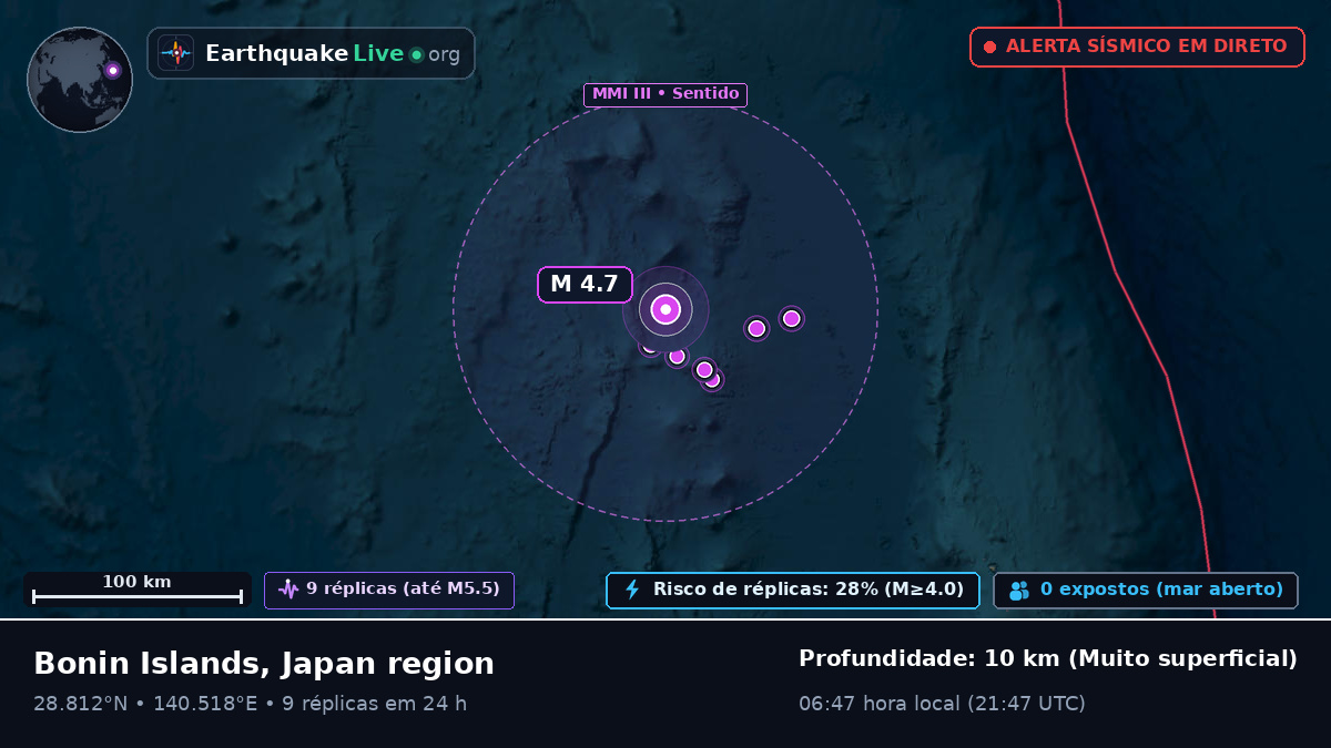 Oceano Pacífico Norte (Japão)