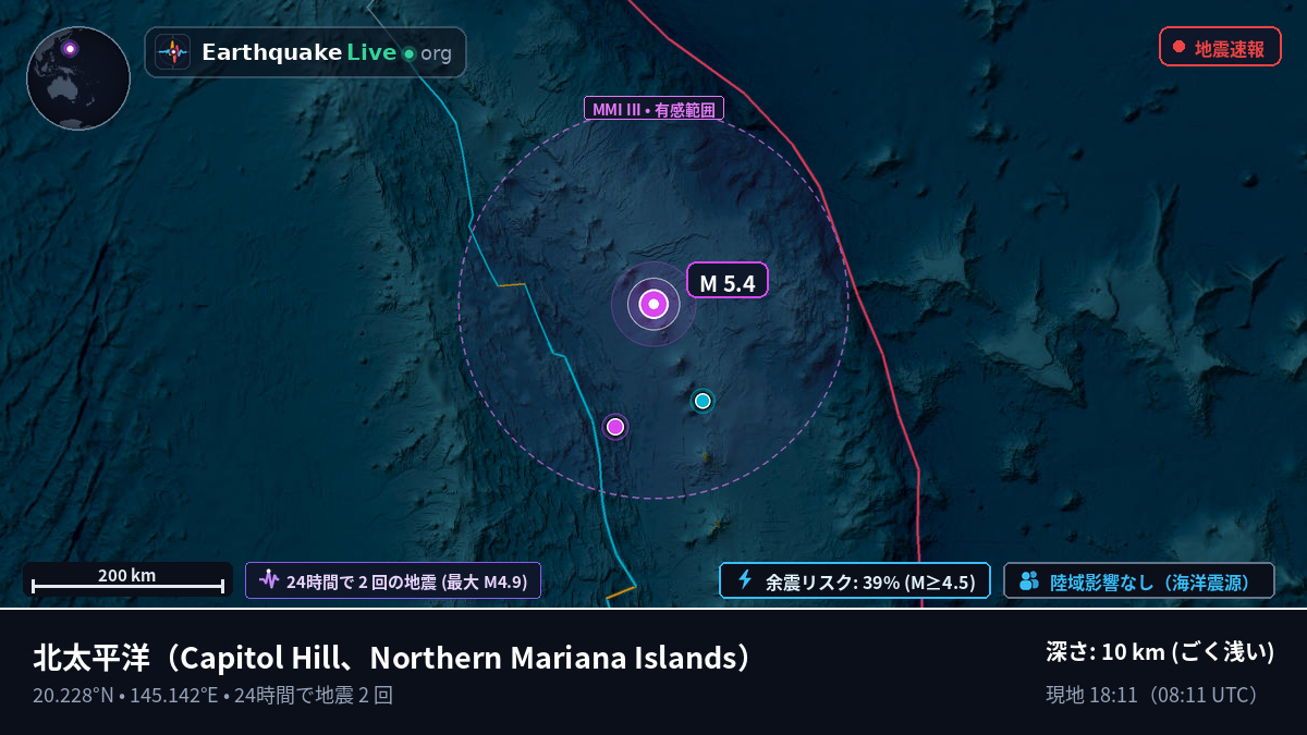 北太平洋 (Northern Mariana Islands)