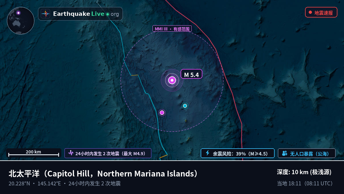 北太平洋 (Northern Mariana Islands)