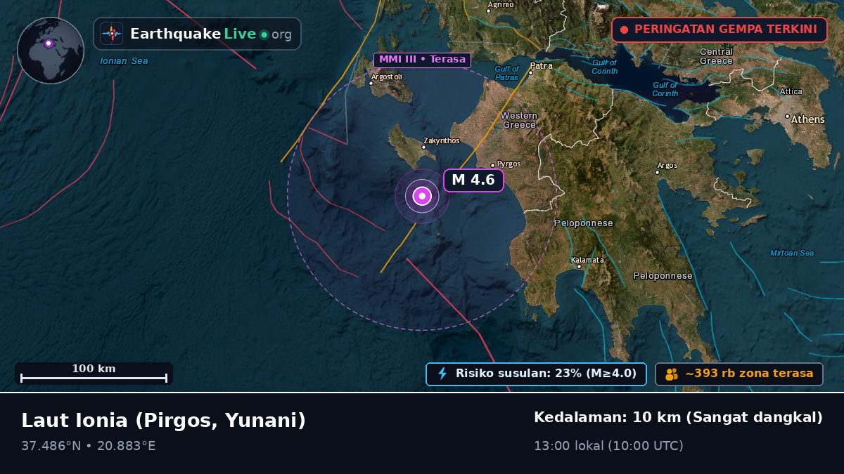 Laut Ionia (Yunani)