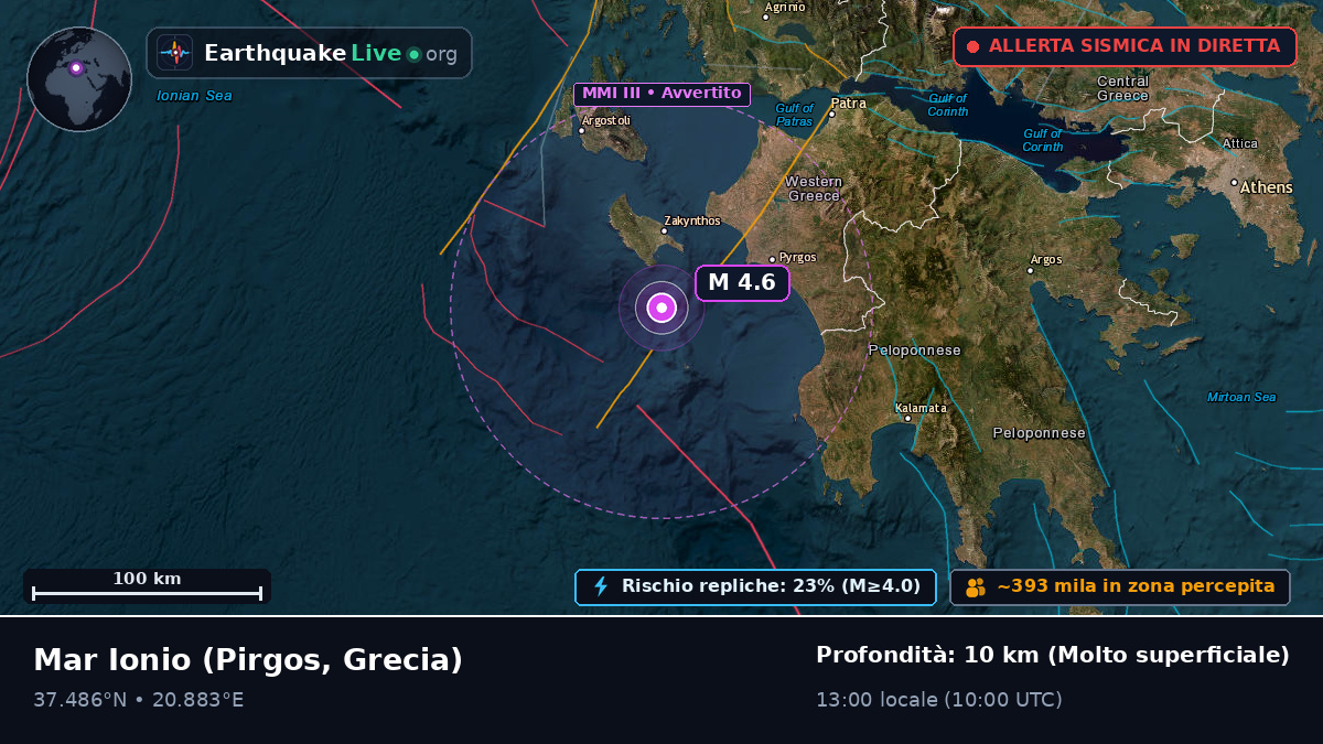 Mar Ionio (Grecia)