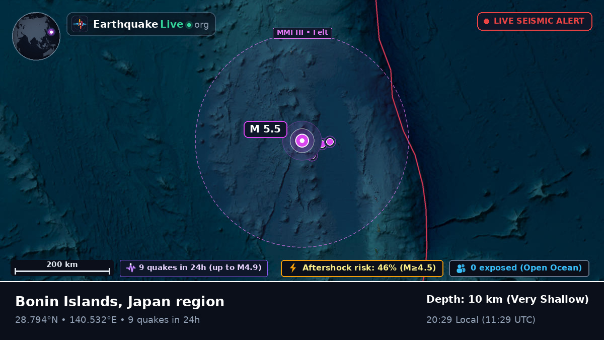 North Pacific Ocean (Japan)