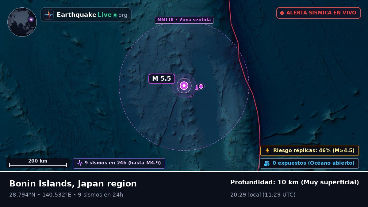 Océano Pacífico Norte (Japón)