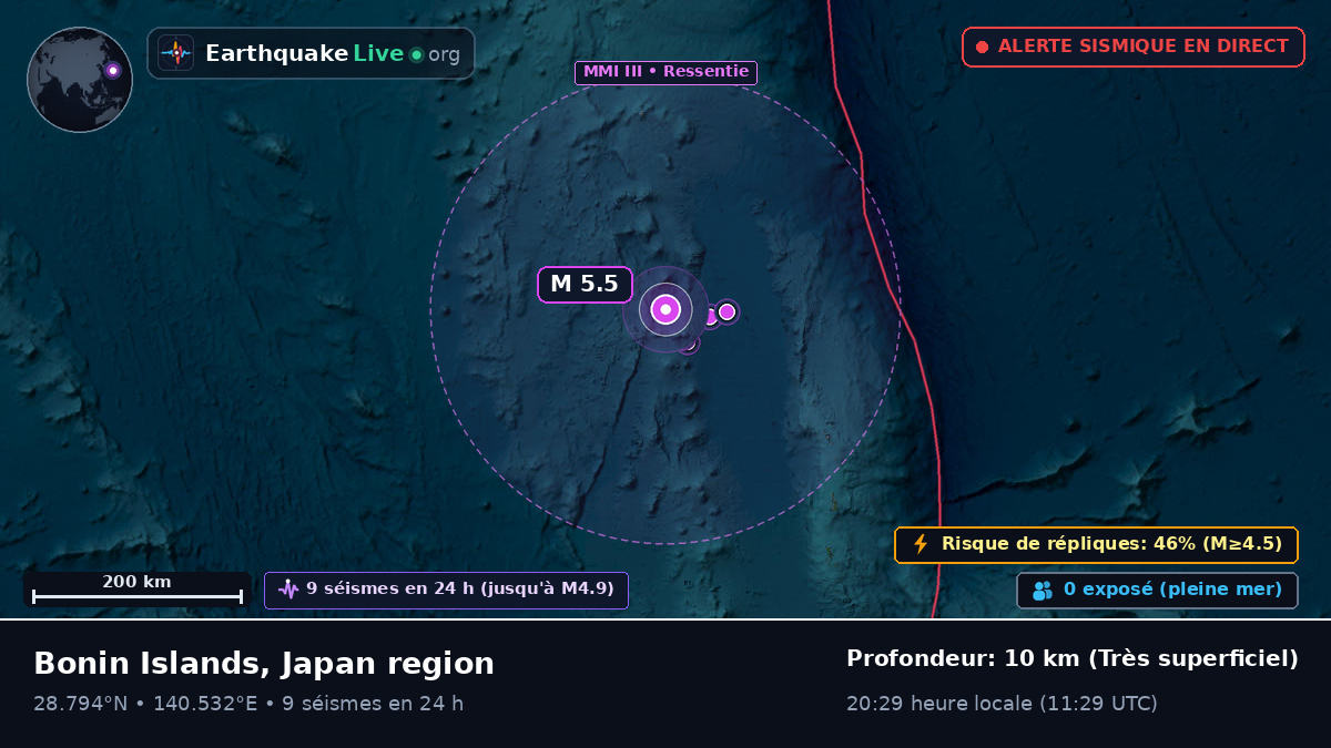 Océan Pacifique Nord (Japon)