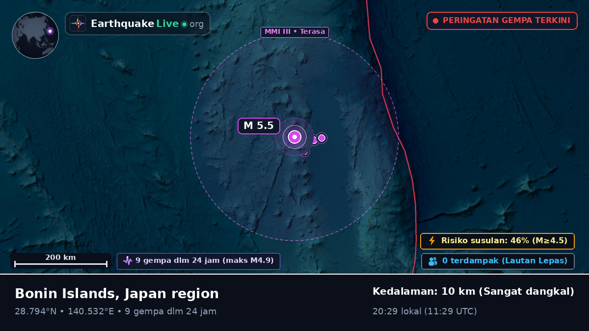 Samudra Pasifik Utara (Jepang)