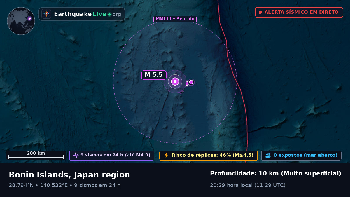 Oceano Pacífico Norte (Japão)