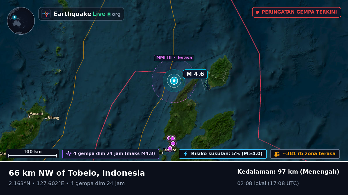 Laut Maluku (Indonesia)