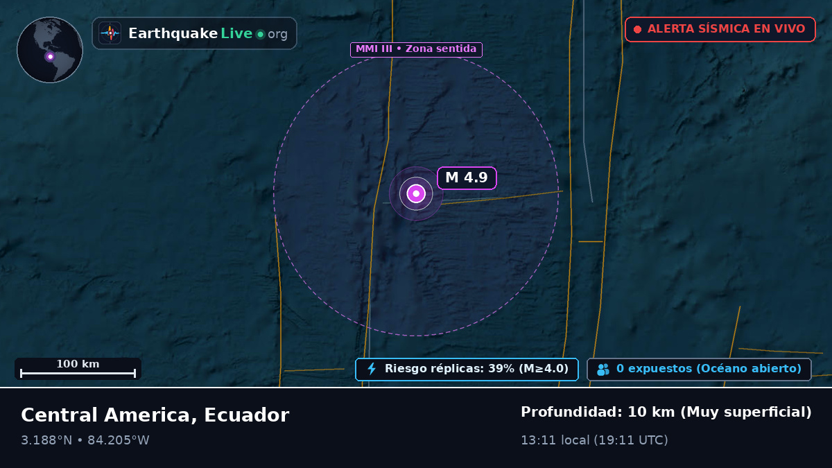 Océano Atlántico Norte (Ecuador)