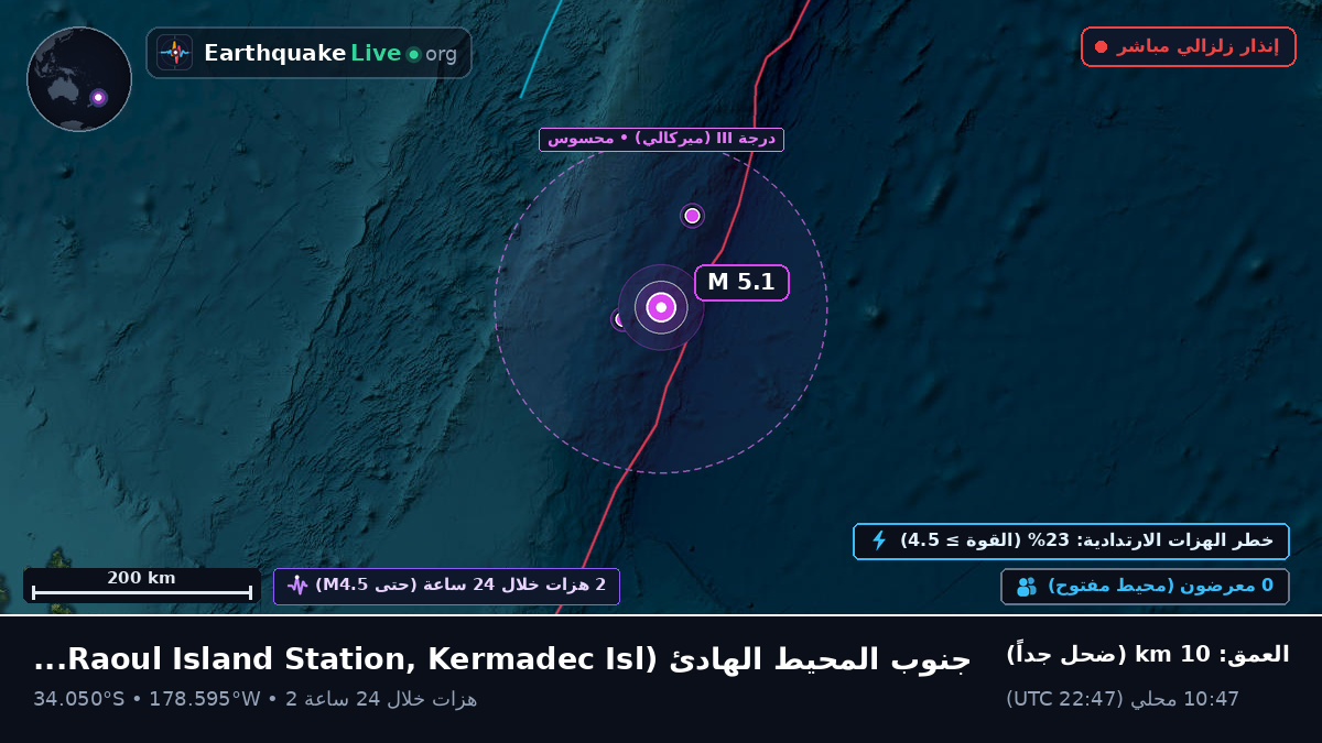 جنوب المحيط الهادئ (Kermadec Islands)