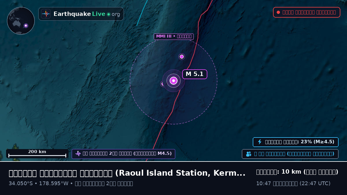 দক্ষিণ প্রশান্ত মহাসাগর (Kermadec Islands)