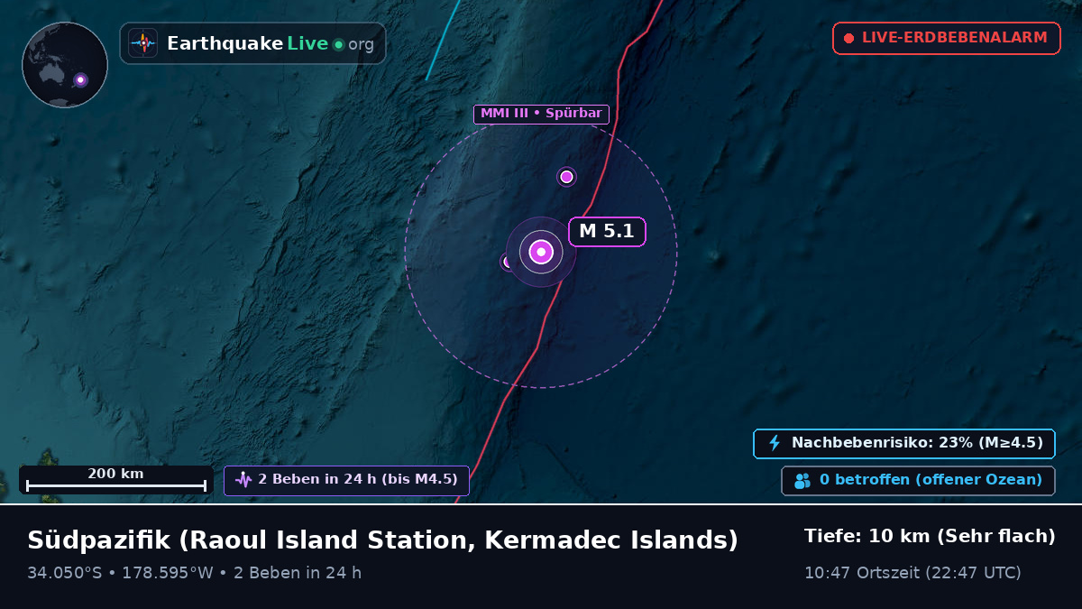 Südpazifik (Kermadec Islands)