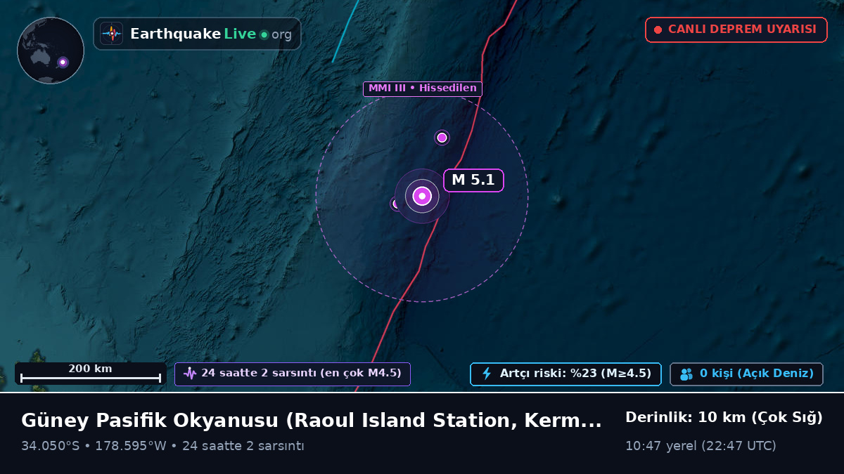 Güney Pasifik Okyanusu (Kermadec Islands)