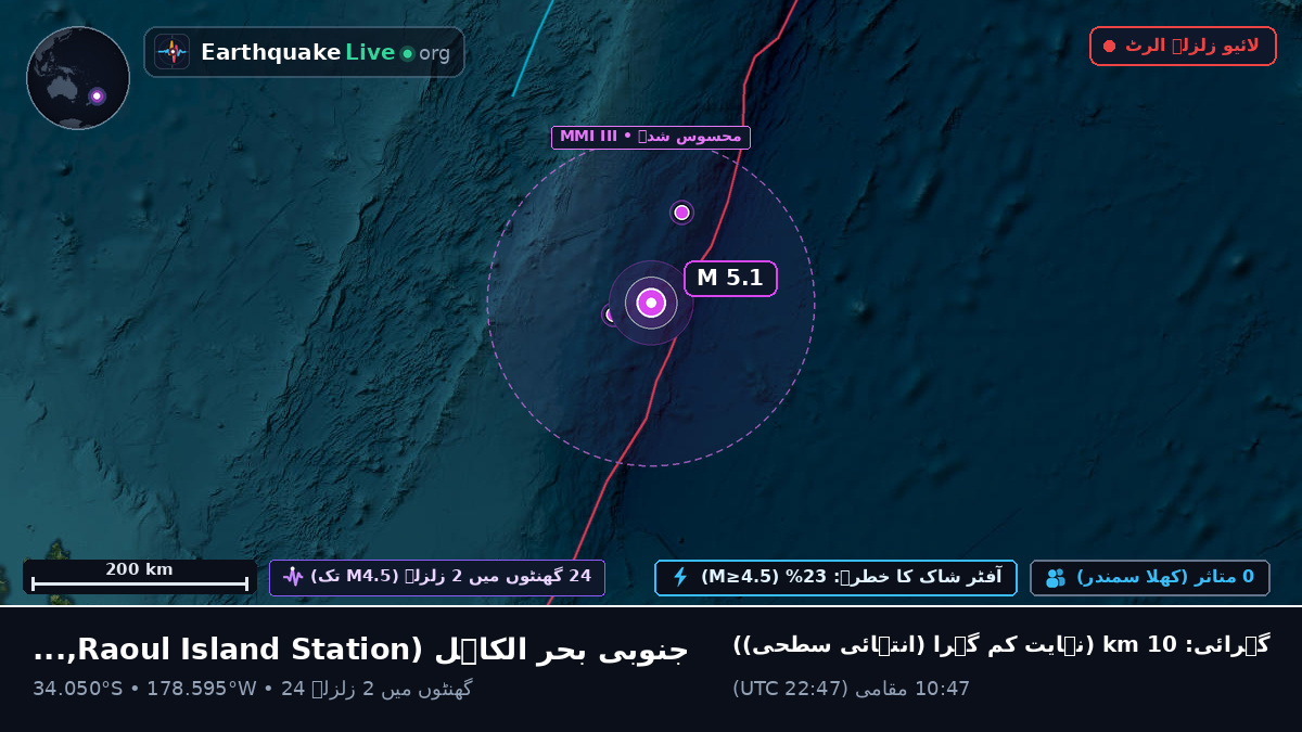 جنوبی بحر الکاہل (Kermadec Islands)