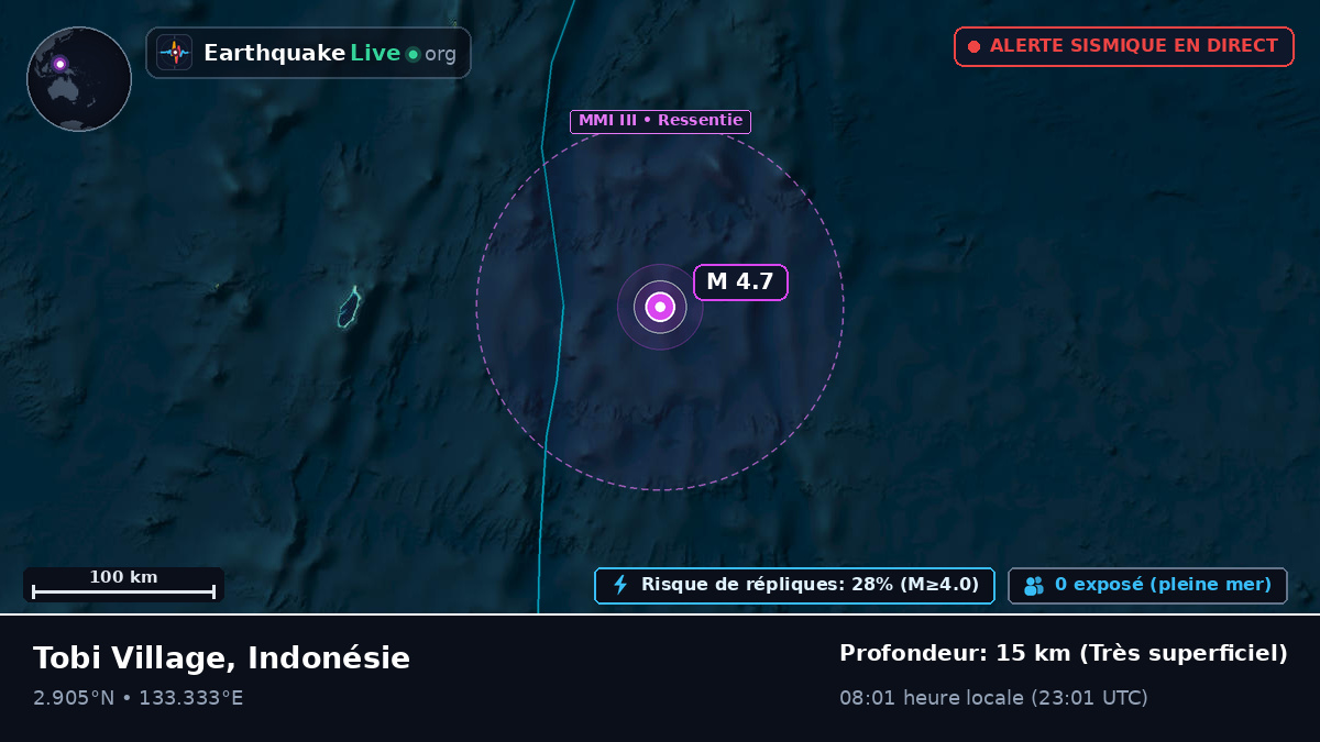 Océan Pacifique Nord (Indonésie)