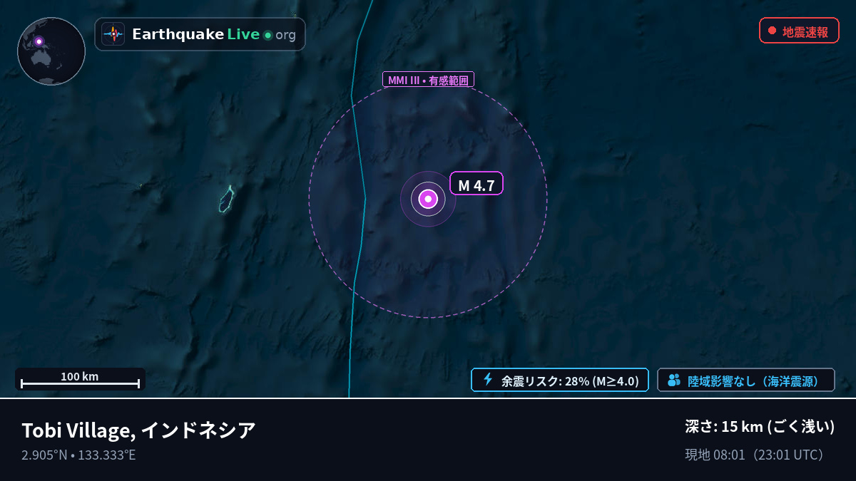 北太平洋 (インドネシア)