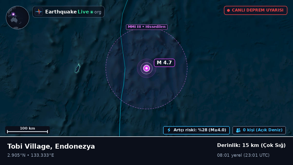 Kuzey Pasifik Okyanusu (Endonezya)