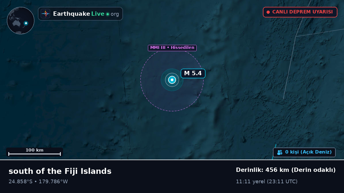 Güney Pasifik Okyanusu (Kermadec Islands)