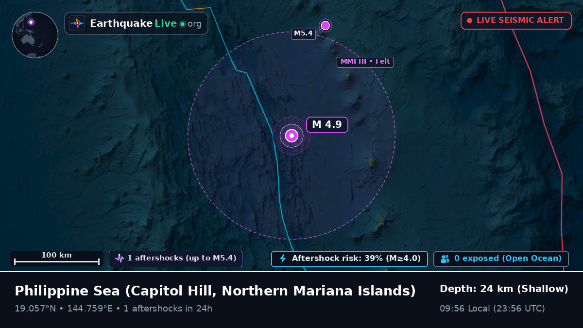 Philippine Sea (Northern Mariana Islands)