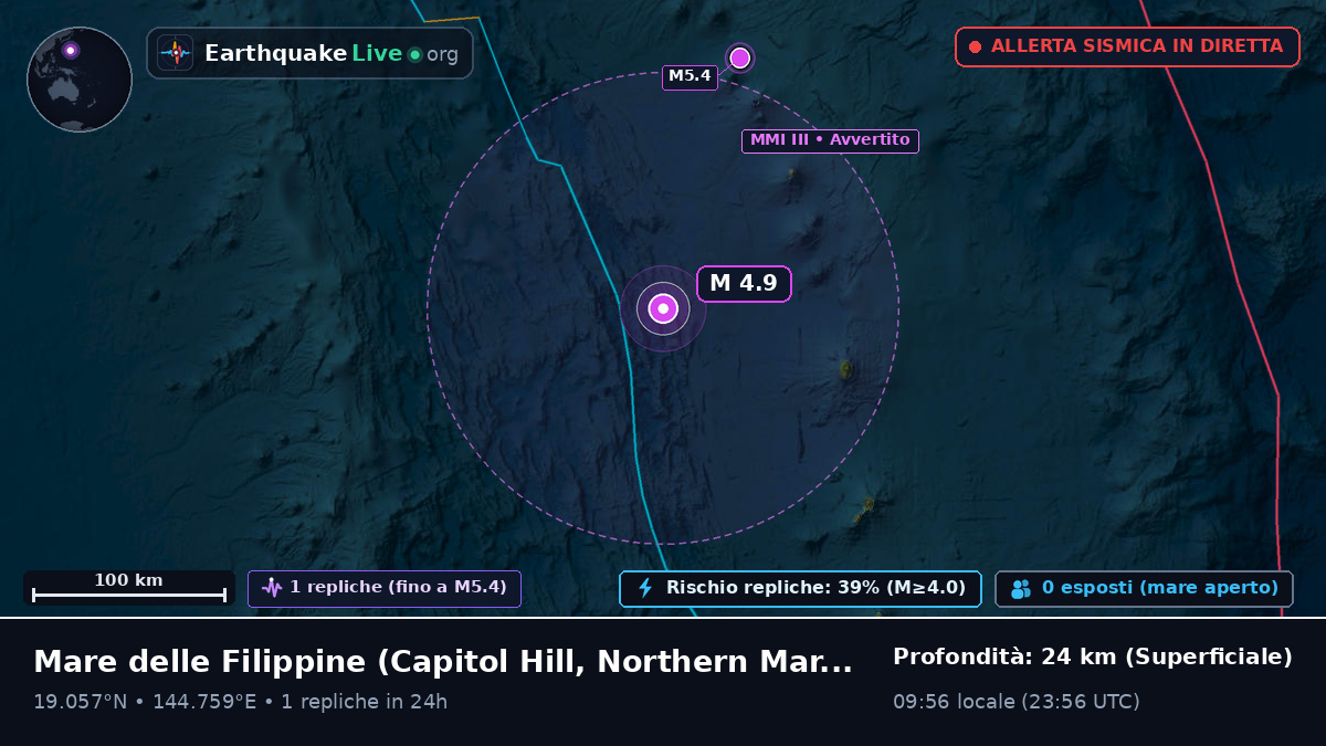 Mare delle Filippine (Northern Mariana Islands)