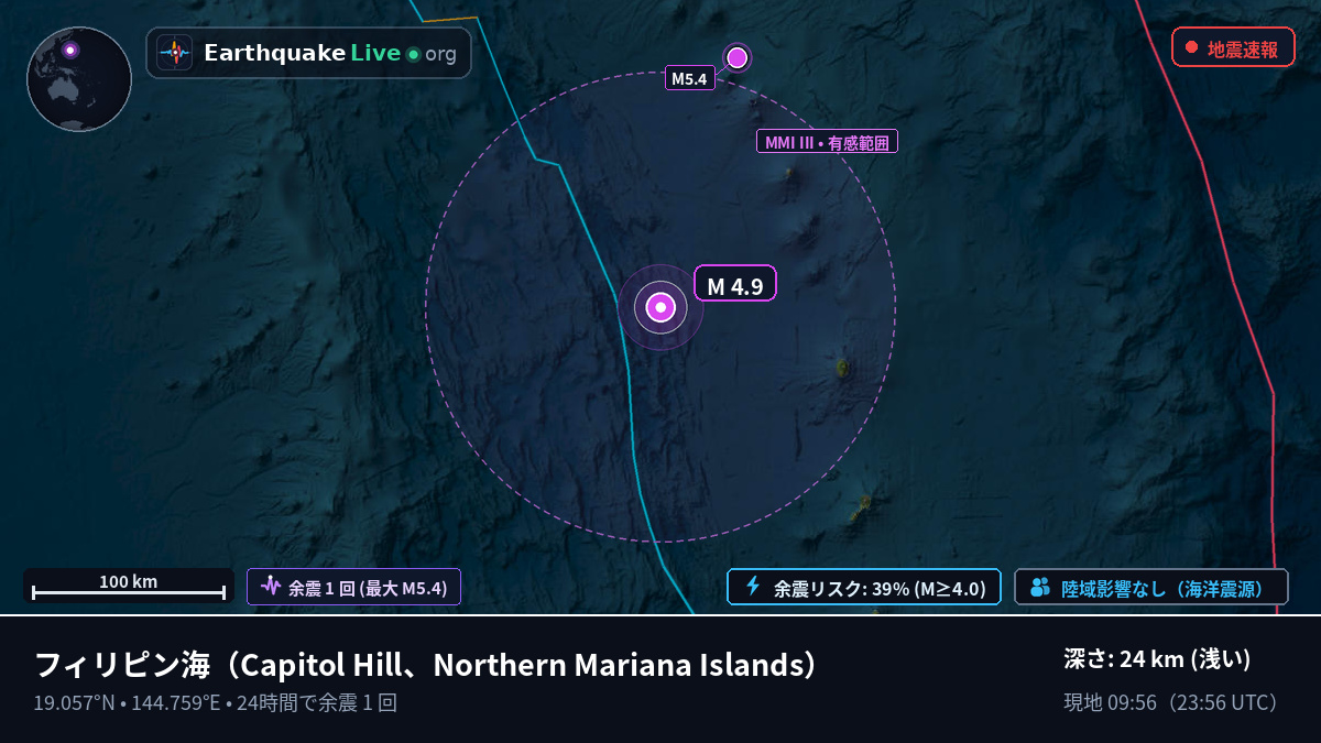 フィリピン海 (Northern Mariana Islands)